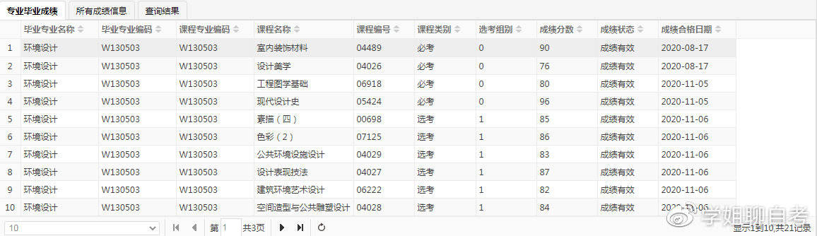 自考设计难吗？需要考哪些科目？就业前景如何？|ky com(图4)