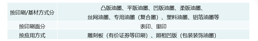 ‘ky com’
让你最快相识油墨行业基础知识之一(图8)
