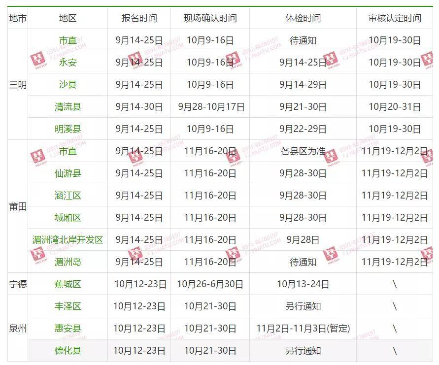 
教师资格证笔面通过了 最后一步摆设上！福建各地秋季教师资格证认定开始【ky.com】(图1)