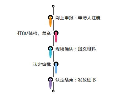 
教师资格证笔面通过了 最后一步摆设上！福建各地秋季教师资格证认定开始【ky.com】(图3)